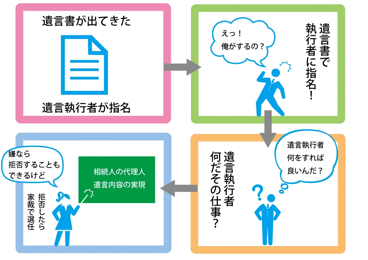 遺言執行者に選任された時の4コマ漫画