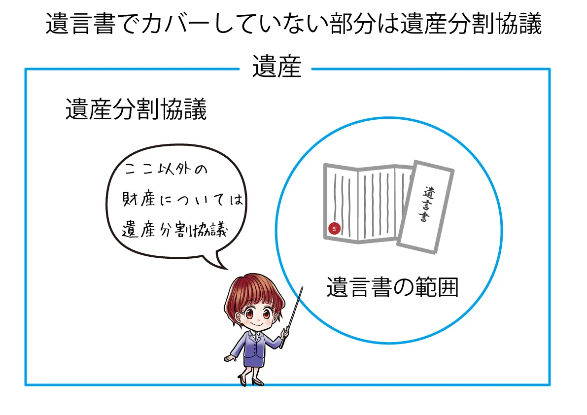 遺言書でカバーしきれていない場所は話し合い